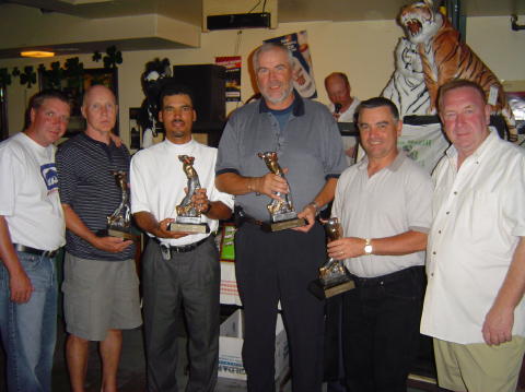 The 2004 Champions