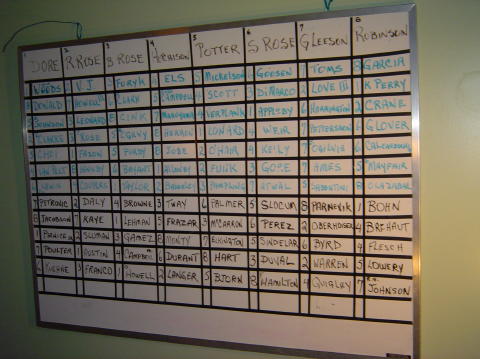 The final picks